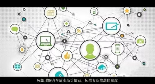 打通汽車營銷與軟件外包服務融合路徑，破局專業教育發展瓶頸